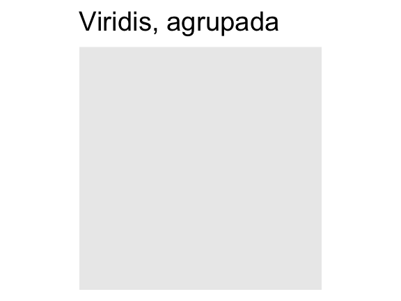 Três gráficos hexagonais onde a cor dos hexágonos mostram o número de observações que caem naquela classe hexagonal. O primeiro gráfico usa o padrão contínuo de escala do ggplot2. O segundo gráfico utiliza o viridis, escala contínua, e o o terceiro gráfico usa a escala viridis discretizada.