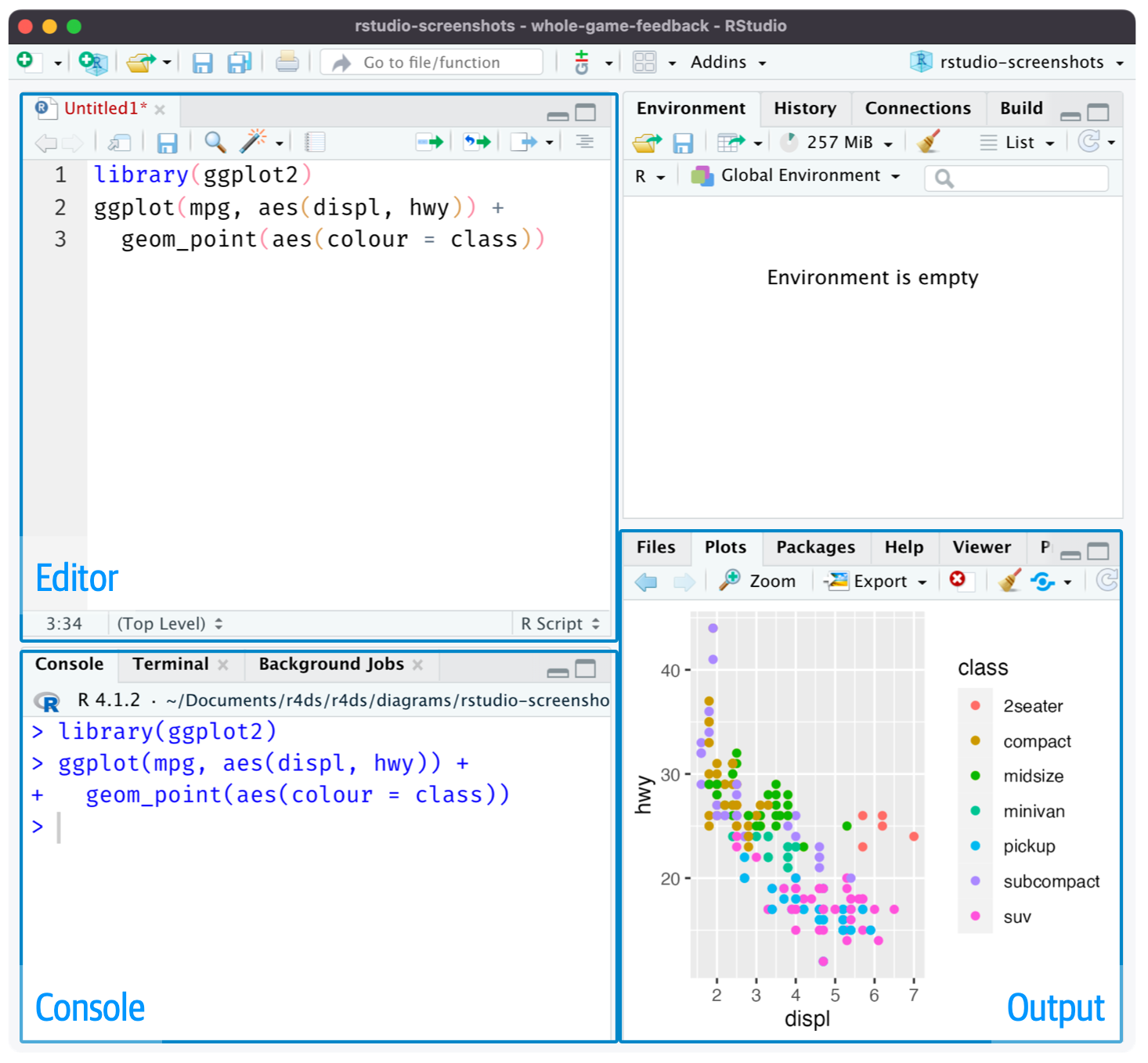 RStudio IDE com o Editor, Console e Output destacados.