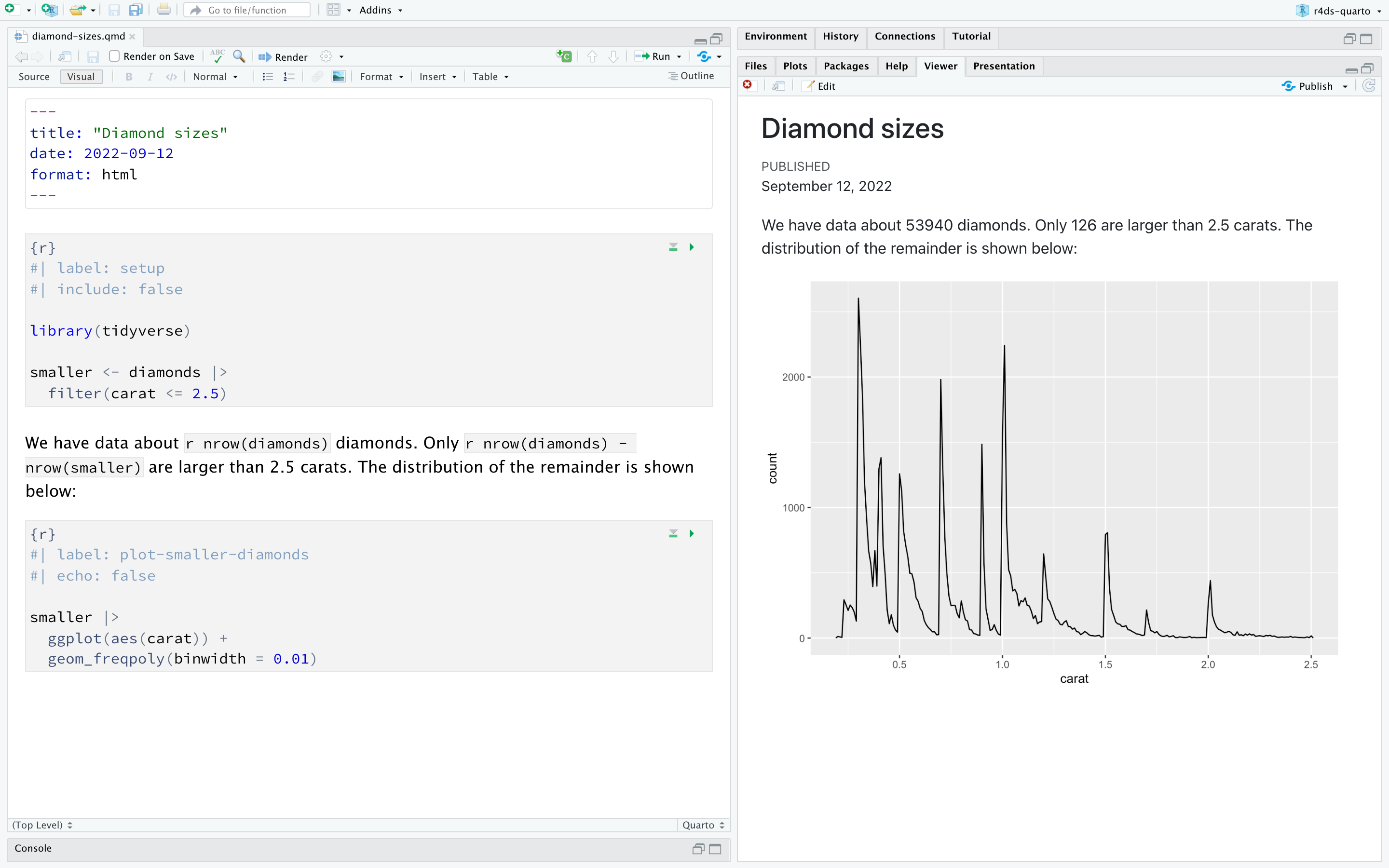 Janela do RStudio com um documento Quarto chamado "diamond-sizes.qmd" à esquerda e o painel Plot no canto inferior direito. O documento renderizado não mostra o código, mas o código é visivel no documento fonte.