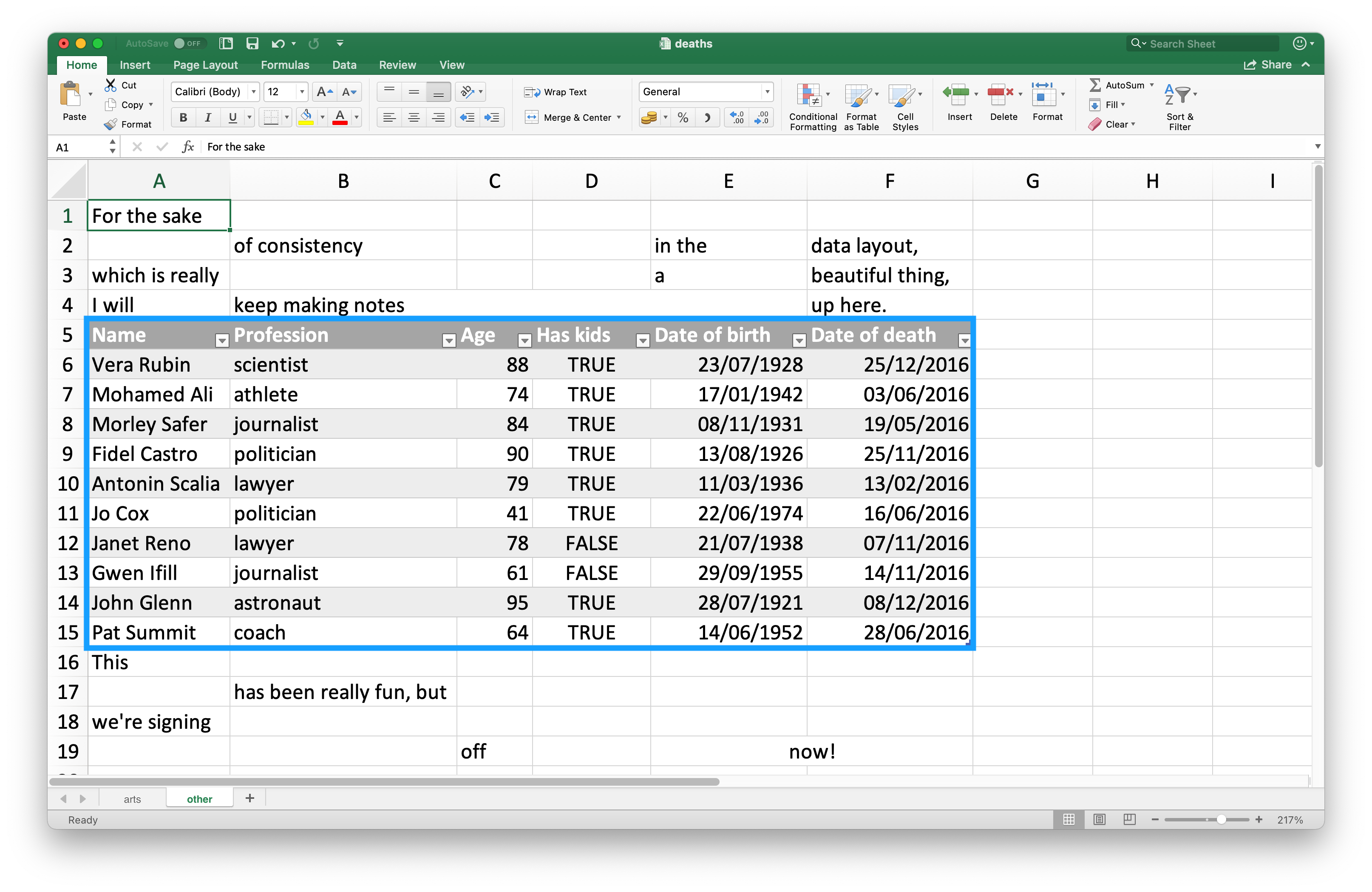 Uma visão da planilha 'deaths' no Excel. A planilha possui quatro linhas no topo contém informações extras aos dados; o texto 'Por razôes de consistência no *layout* dos dados, algo que é realmente belo, continuarei a fazer notas por aqui.' está espalhado pelas quatro linhas. Então, há um *data frame* que inclui informações sobre os óbitos de 10 pessoas famosas, incluindo seus nomes, profissões, idades, se tinham filhos ou não, data de nascimento e óbito. Na parte de baixo, existem outras 4 linhas extras aos dados; no texto 'Isto tem sido realmente divertido, mas estamos nos desconectando agora!' está espalhado por estas quatro linhas finais.